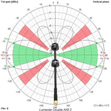 Lumenier Double AXII 2 Long Range Antenna 5.8GHz Straight SMA RHCP